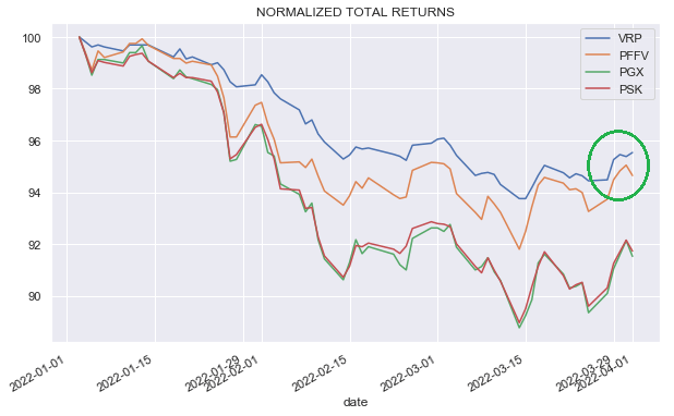 Systematic Income Preferreds Tool