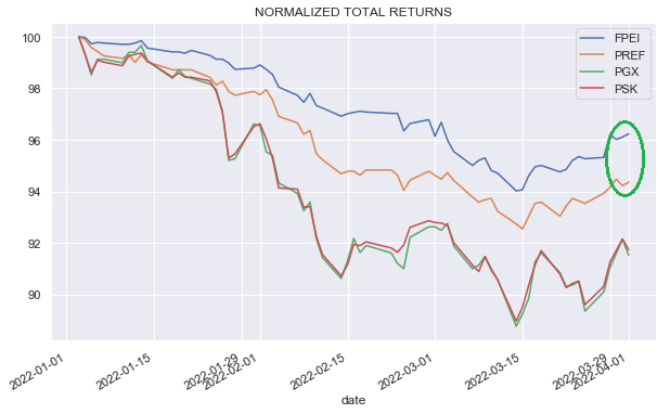 Systematic Income Preferreds Tool