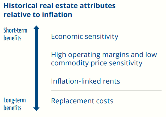 Historical real estate attributes relative to inflation