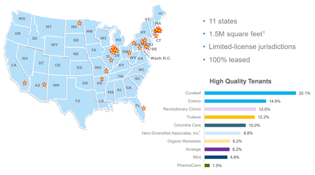 NewLake Capital Partners portfolio geographic diversification