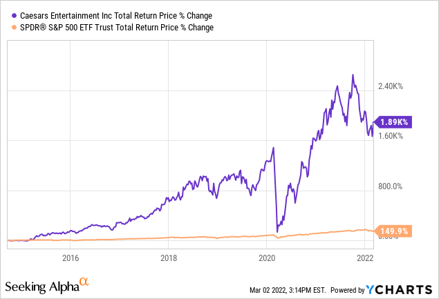 Casino stocks outperform