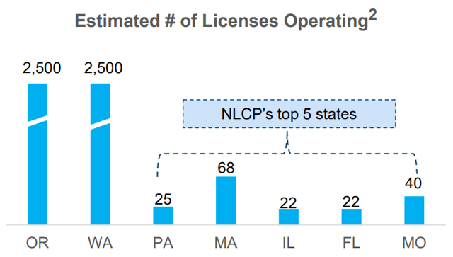 Cannabis licenses by state
