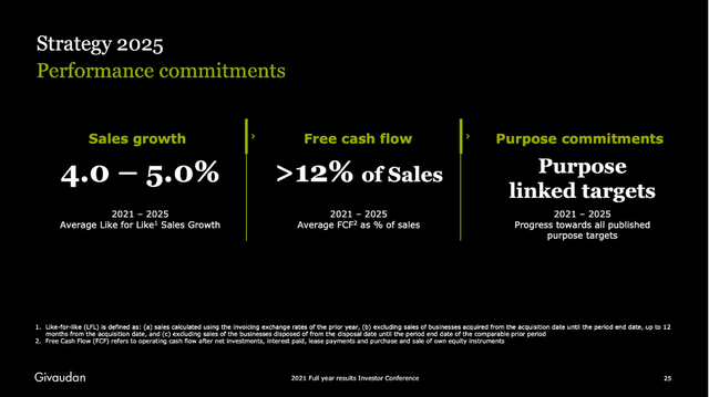 Givaudan: Strategy 2025 and mid-term targets