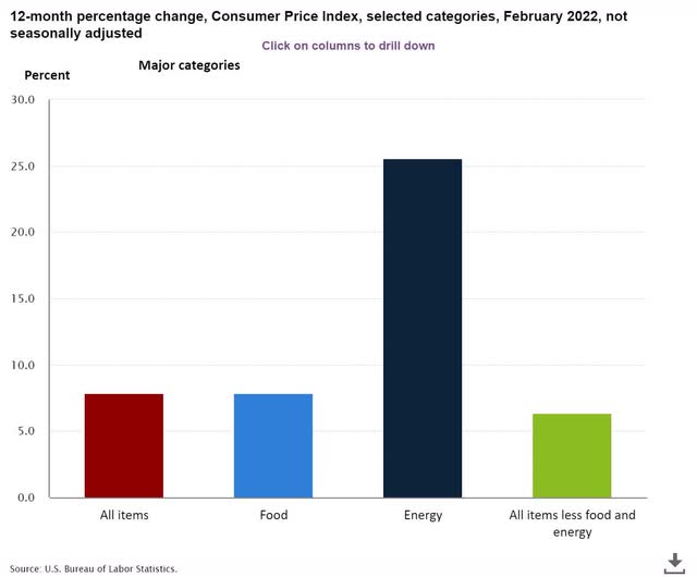 Consumer Price Chart