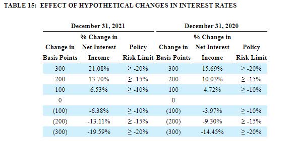 Interest Rate Sensitivity Analysis Mid Penn Bancorp