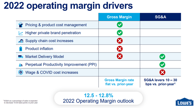 operating margin drivers