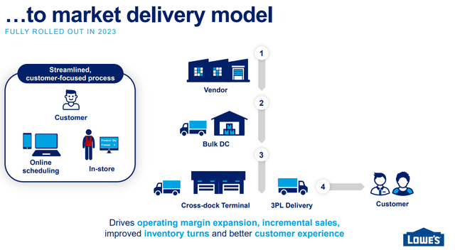 delivery model