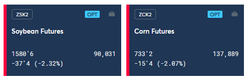 Soybean and corn futures