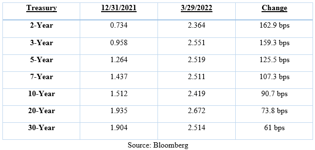 Taxable Total Return