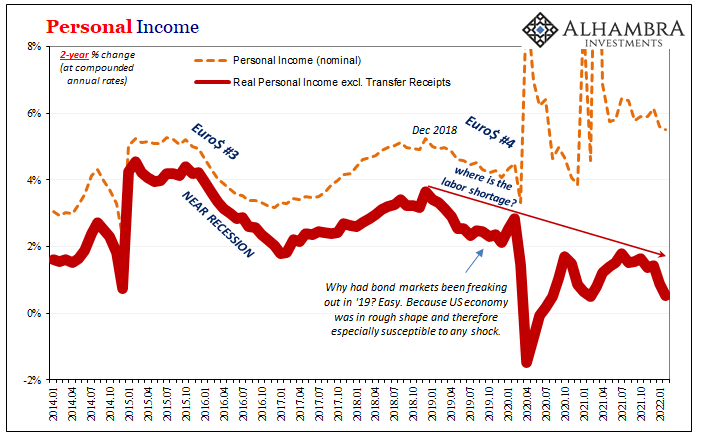 Income Case