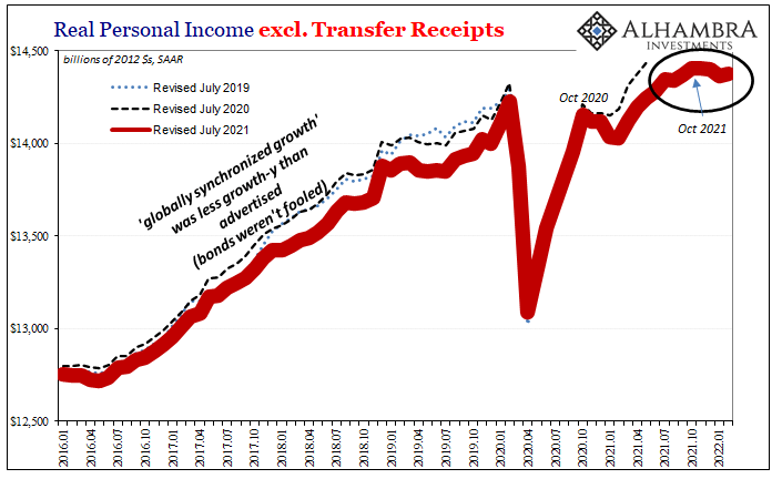 Income Case