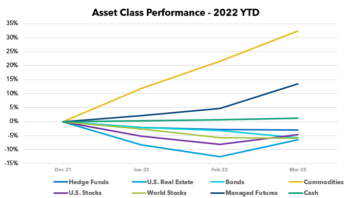 Asset Classes