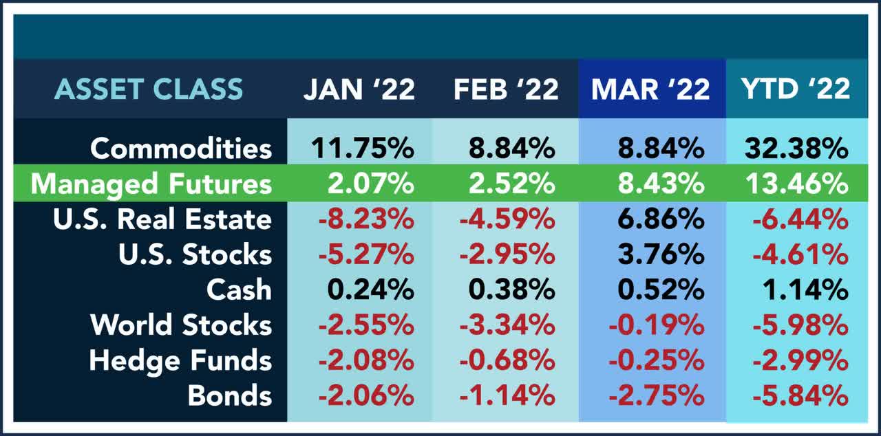 Asset Classes