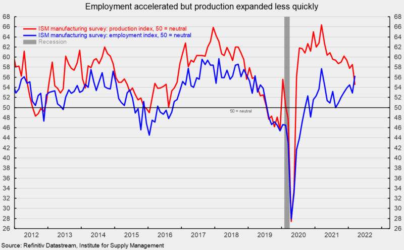 ISM manufacturing survey