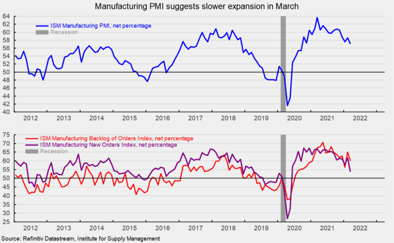 Manufacturing PMI