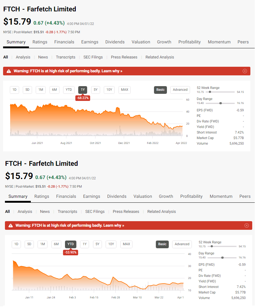 Farfetch share price