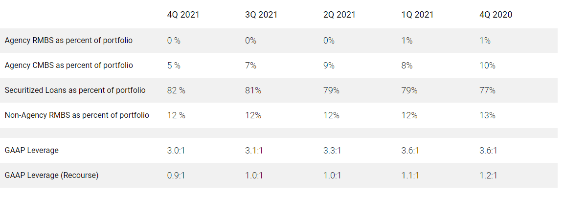 Source: Chimera Key Figures