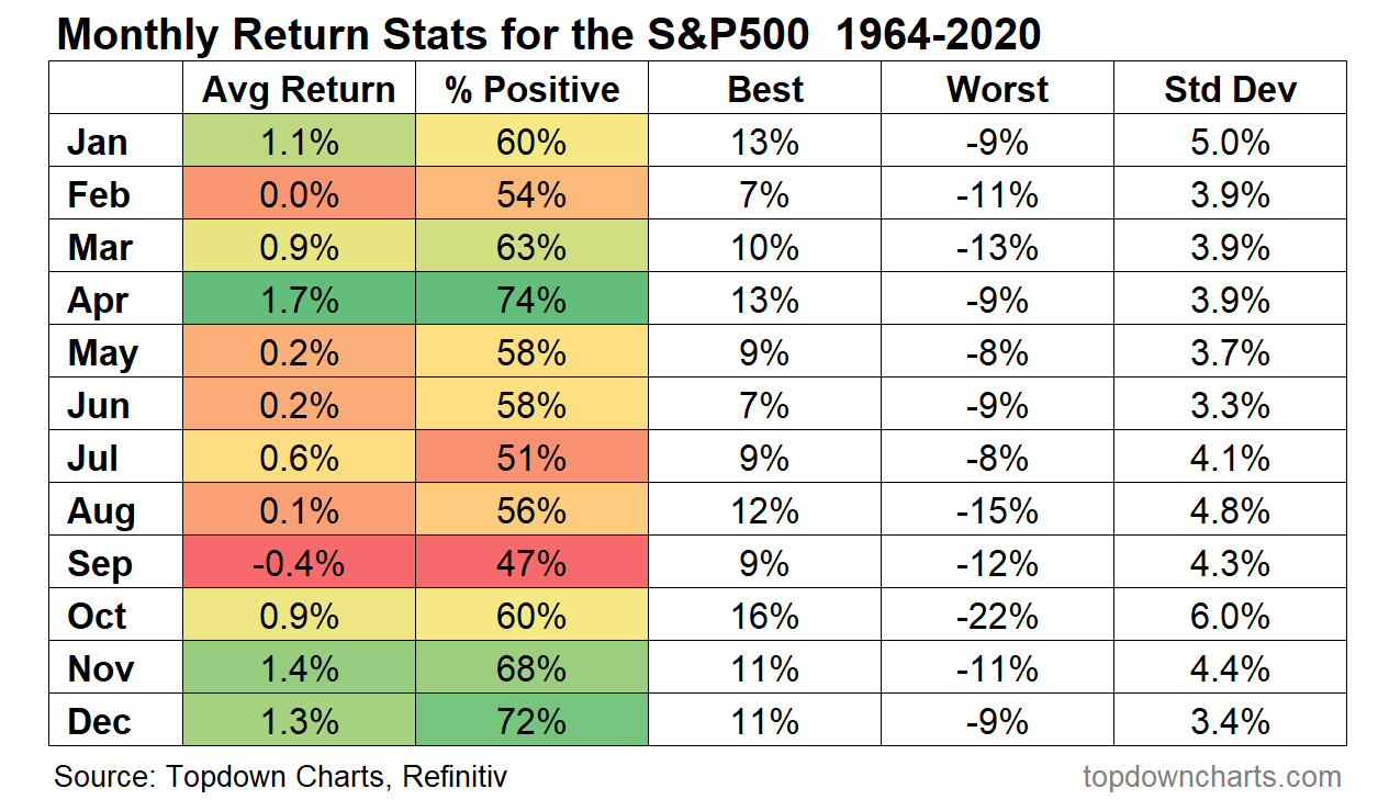Monthly S&P 500 returns