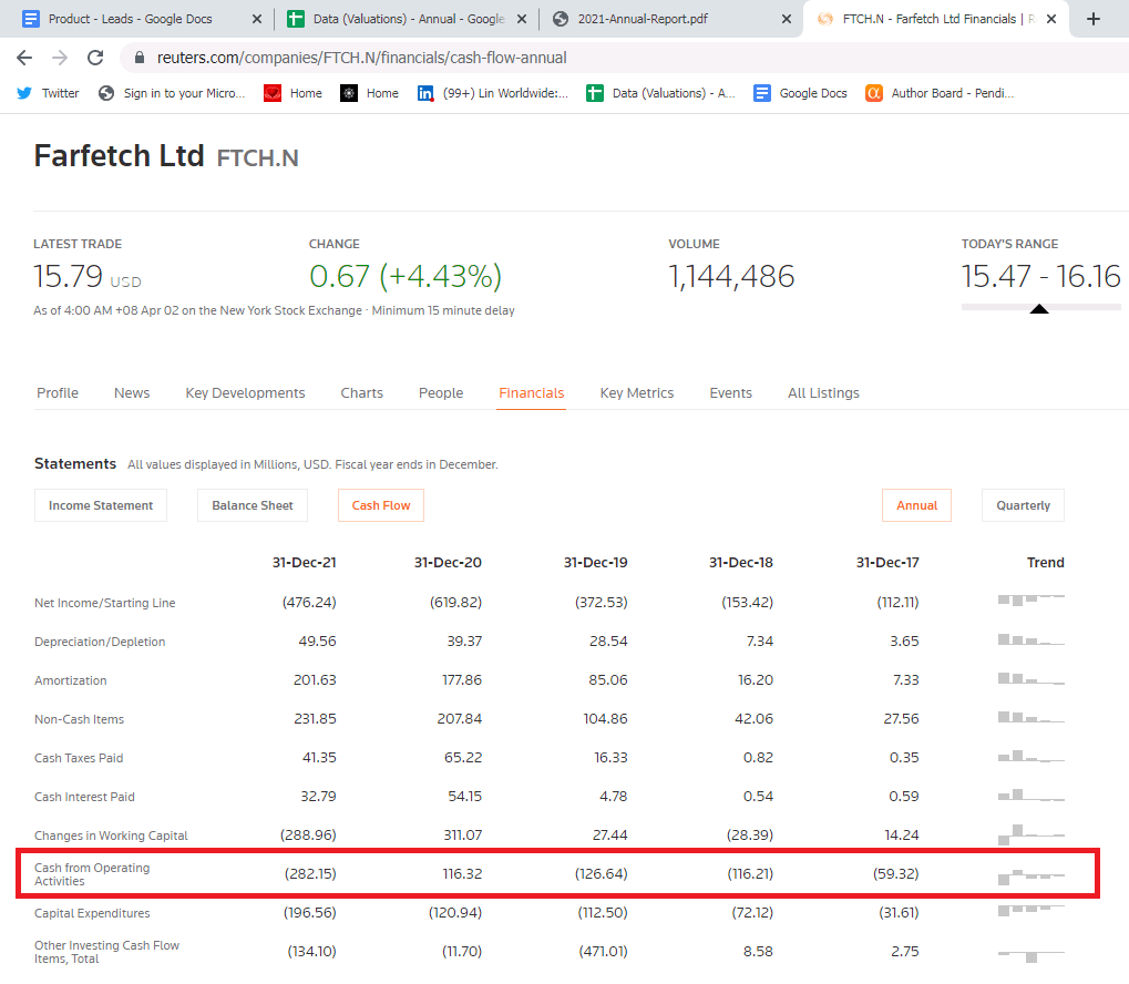 Farfetch financials