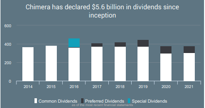 Source: Chimera Investment Corp. Fact Sheet