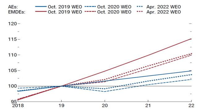 Potential GDP