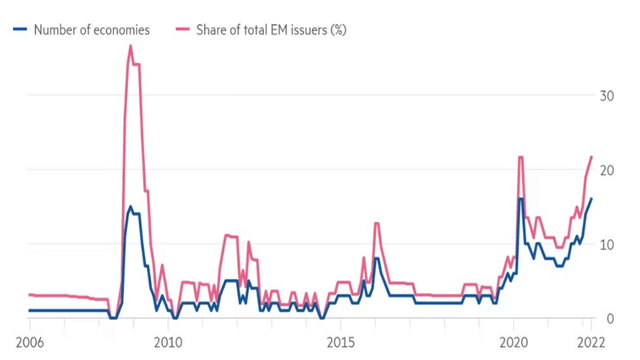 distressed debt EMDE