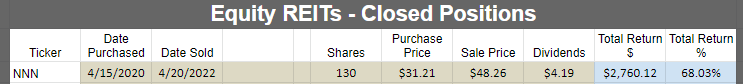 Price history for trading National Retail Properties