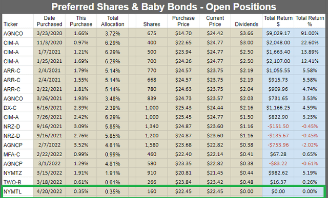 Investment performance for Colorado Wealth Management Fund