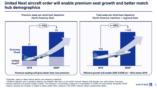 Premium Seat slide