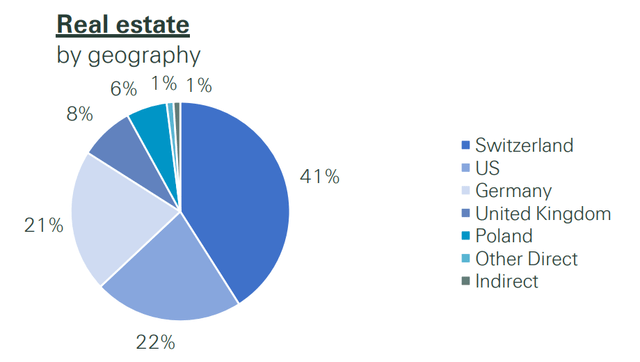 Swiss Re: Annual Results 2021