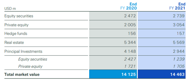 Swiss Re: Annual Results 2021