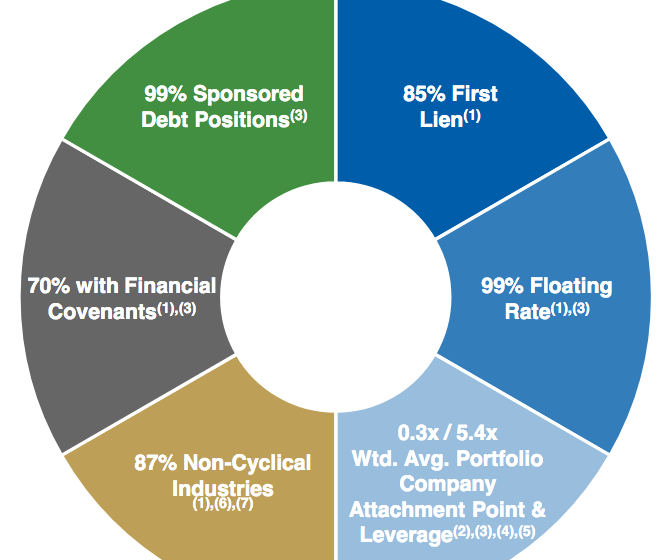 Crescent Capital BDC: High Yield & Discount, Special Dividends ...