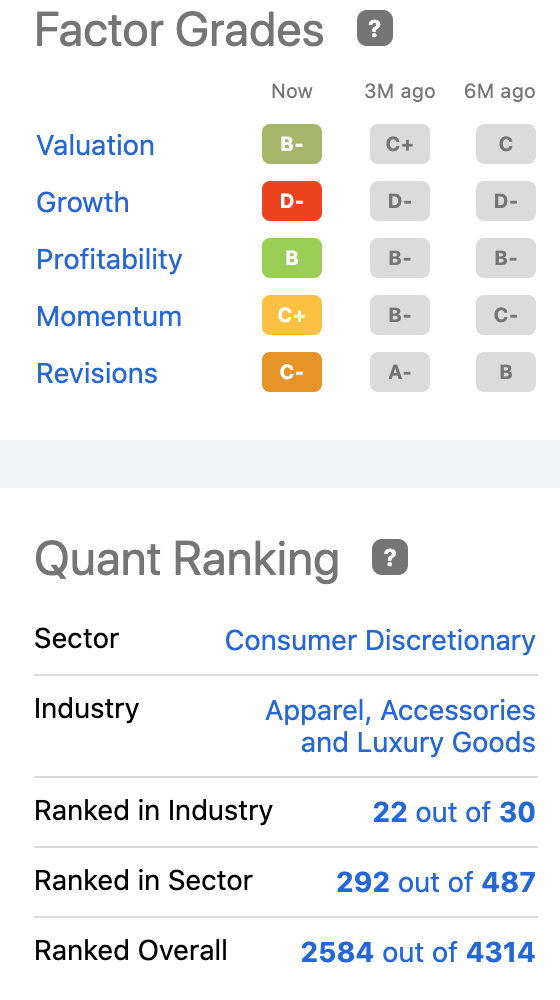 HBI factor grades