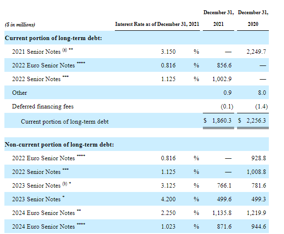 VTRS debt