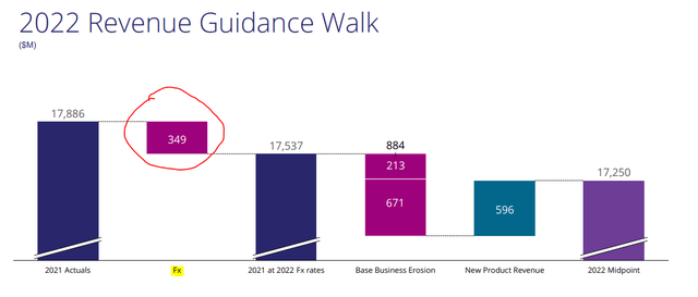 VTRS 2022 Revenue Guidance