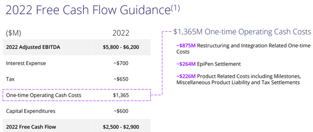2022 free cash flow guidance 