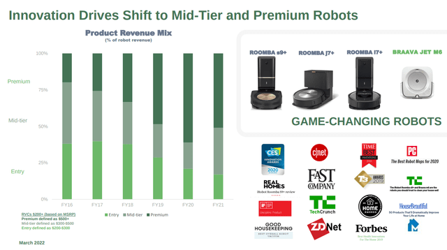 iRobot Premium Segment Percentage