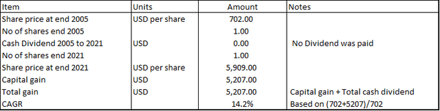 Computation of shareholders