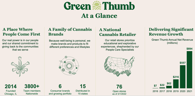 Green Thumb Overview