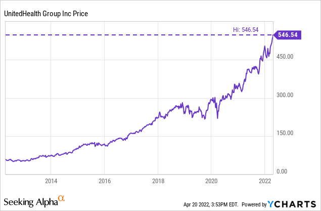 UnitedHealth Group Stock: Solid Dividends And Growth (NYSE:UNH ...