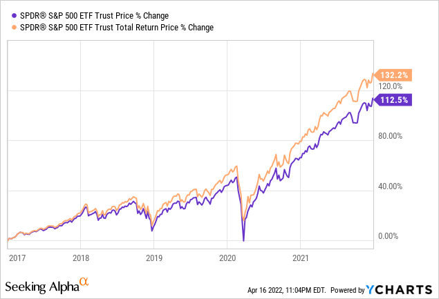 Pfizer Stock: A Portfolio Prescription For Inflation Investing (NYSE ...