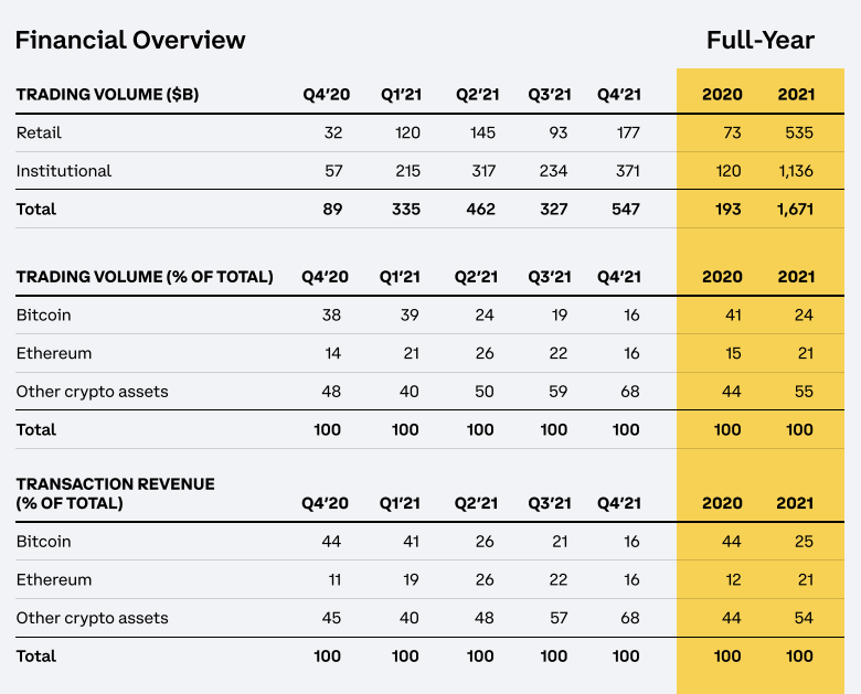 Full year results table