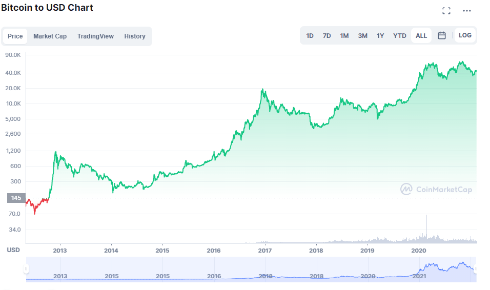 BTC number go up