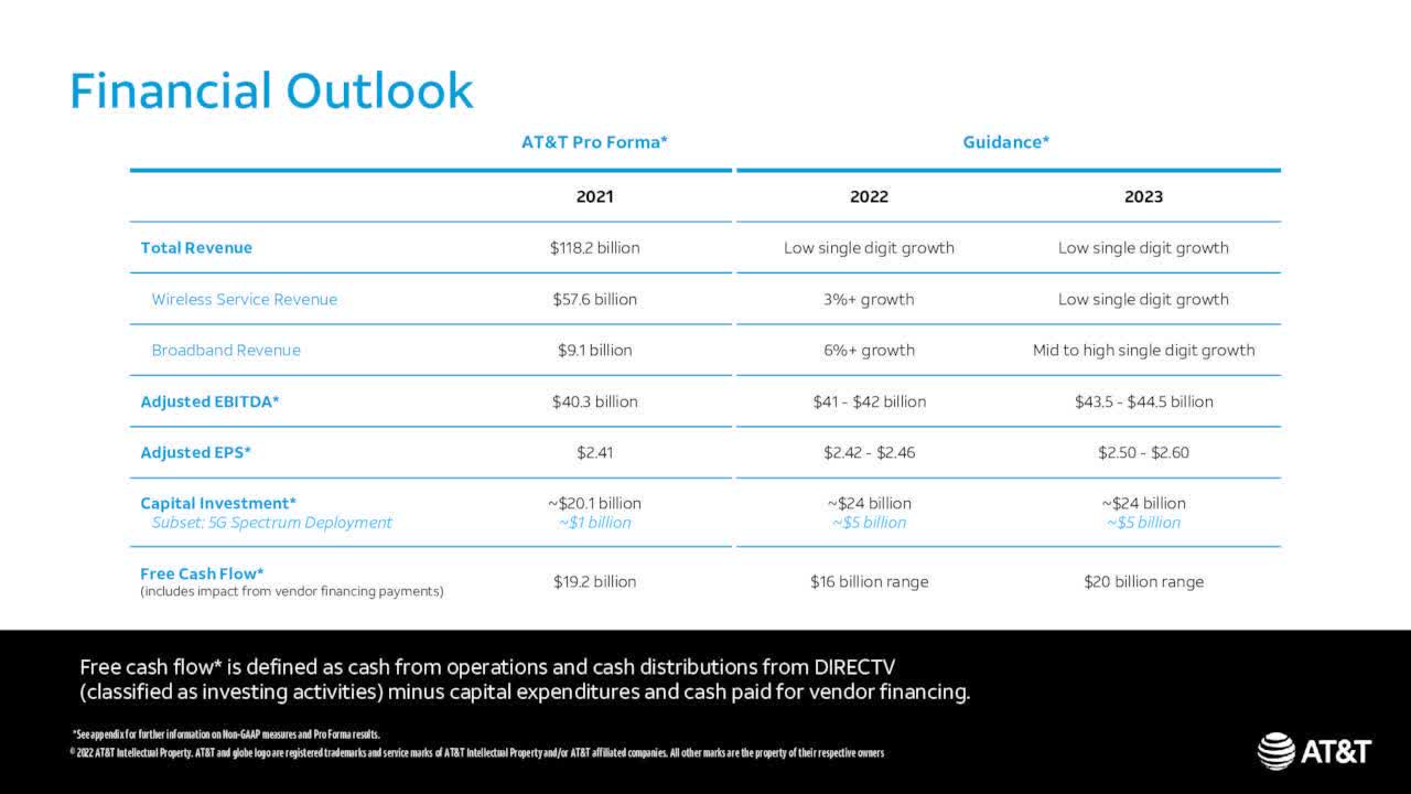 AT&T Outlook 2022