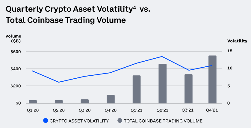 Coinbase-Q421-Shareholder-Letter