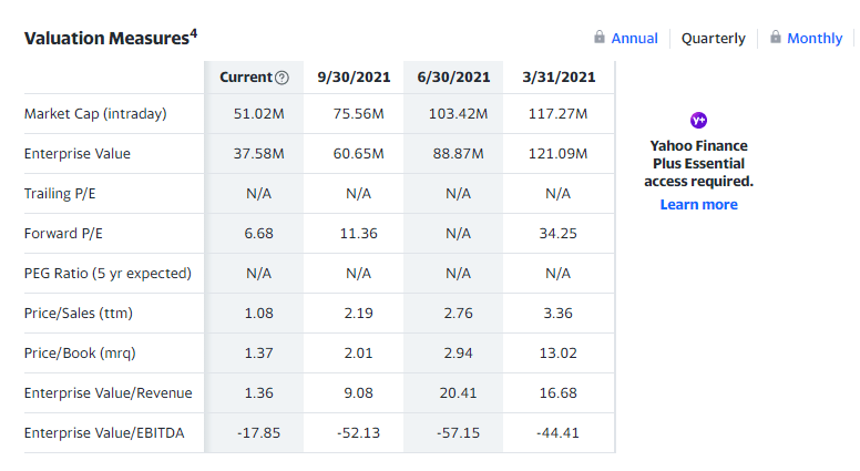 An image highlighting valuation metrics for ISUN.