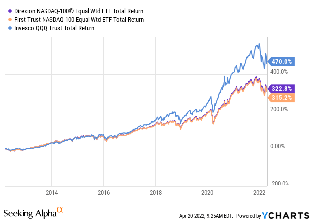 TradeTalks: The ProShares Nasdaq-100 Dorsey Wright Momentum ETF (QQQA)