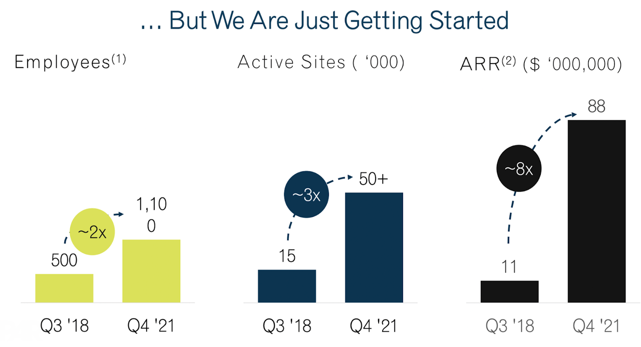 But we are just getting started