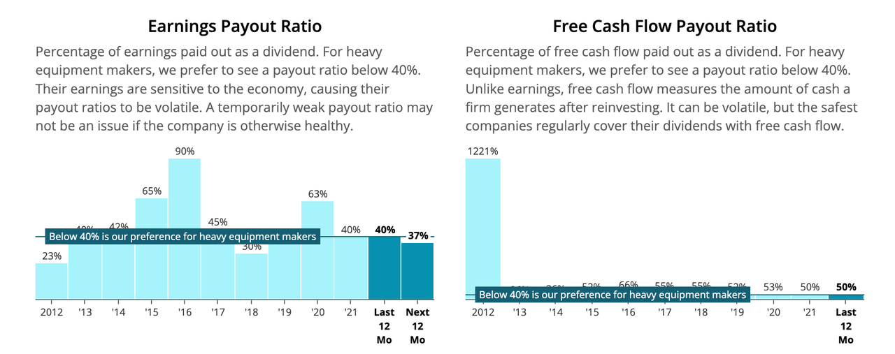 CAT stock earnings and free cash flow payout ratios