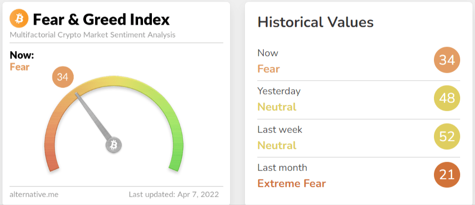 fear-and-greed-index